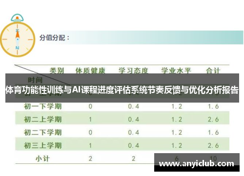 体育功能性训练与AI课程进度评估系统节奏反馈与优化分析报告