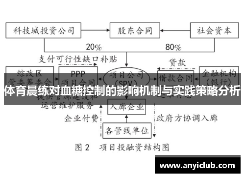 体育晨练对血糖控制的影响机制与实践策略分析