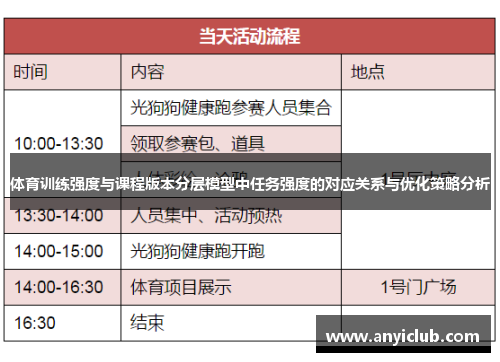 体育训练强度与课程版本分层模型中任务强度的对应关系与优化策略分析