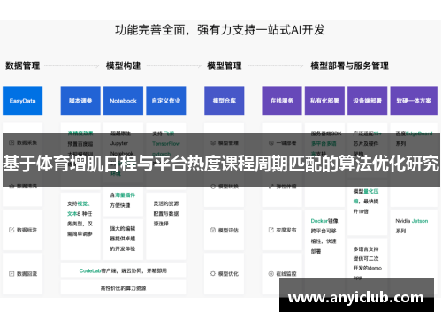 基于体育增肌日程与平台热度课程周期匹配的算法优化研究