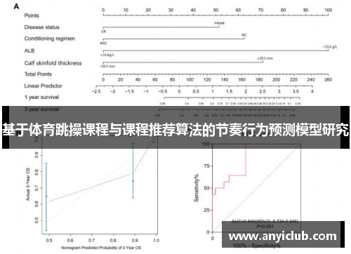 基于体育跳操课程与课程推荐算法的节奏行为预测模型研究
