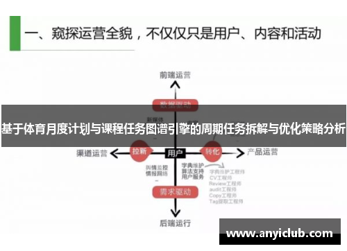 基于体育月度计划与课程任务图谱引擎的周期任务拆解与优化策略分析
