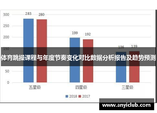 体育跳操课程与年度节奏变化对比数据分析报告及趋势预测